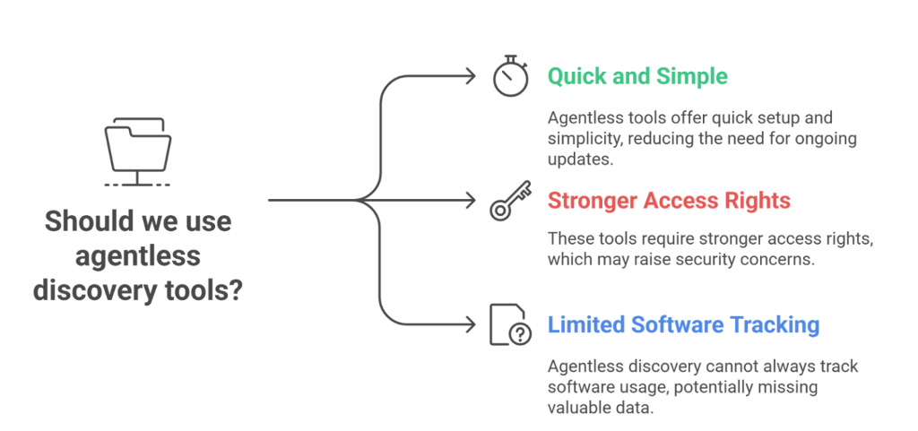Decision flow for using agentless discovery tools highlighting simplicity vs access rights